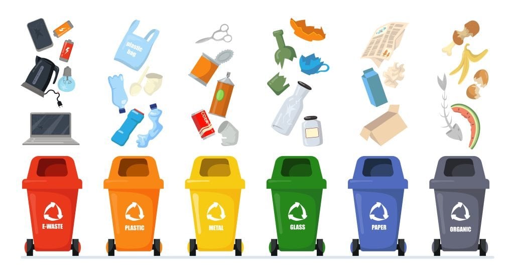 Reciclare - Cos de reciclare